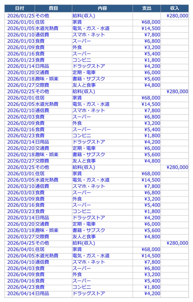 自動集計・グラフ付き 家計簿テンプレート【Excel/Googleスプレッドシート対応】入力するだけで月次・費目別を自動集計