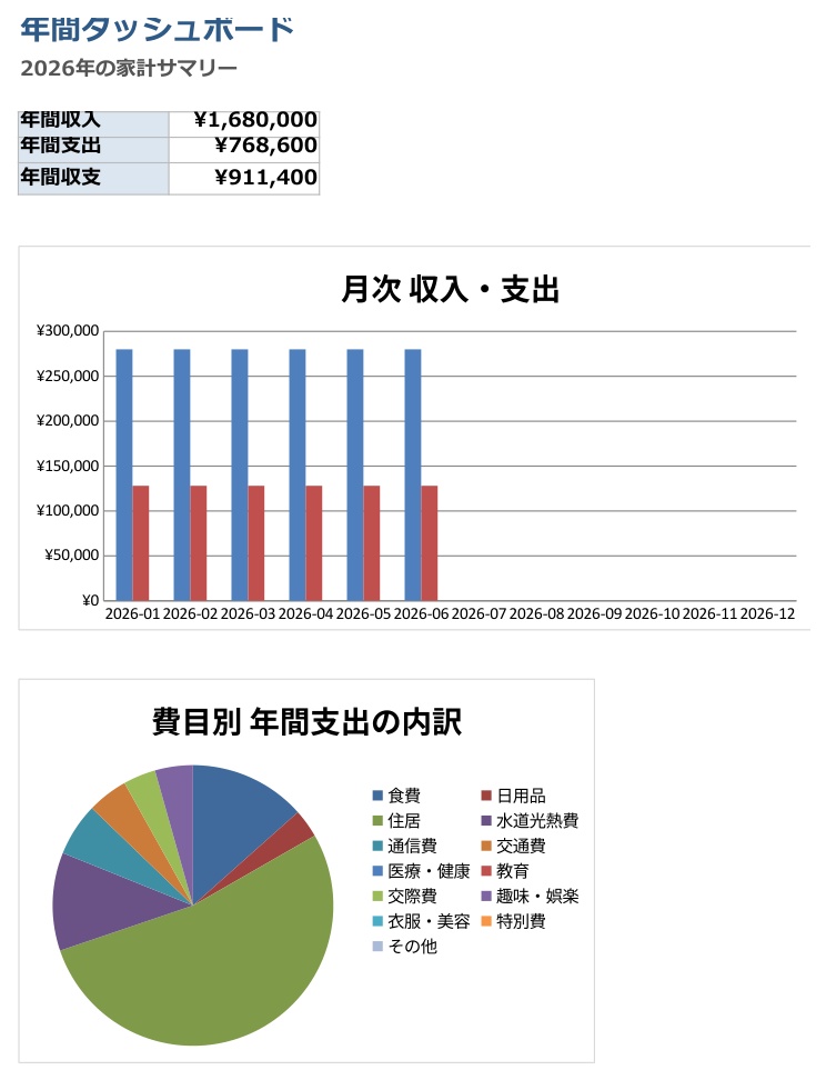 自動集計・グラフ付き 家計簿テンプレート【Excel/Googleスプレッドシート対応】入力するだけで月次・費目別を自動集計