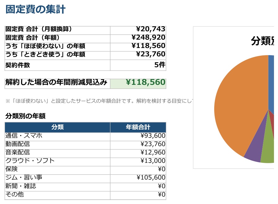 お金の見える化キット【Excelツール4点セット】ライフプラン/住宅ローン繰上返済/固定費棚卸し/資産管理