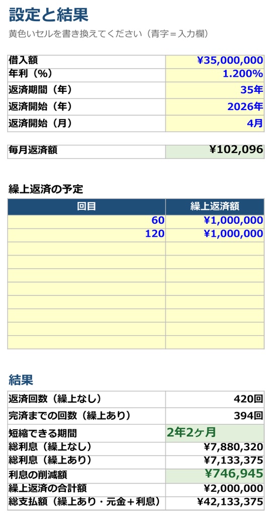 お金の見える化キット【Excelツール4点セット】ライフプラン/住宅ローン繰上返済/固定費棚卸し/資産管理