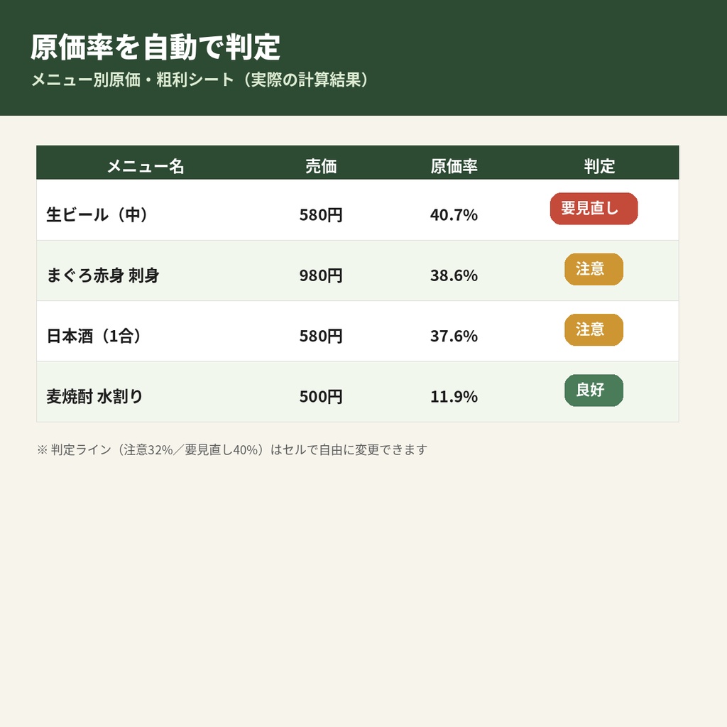 食材84品目入り 原価計算Excel渡します