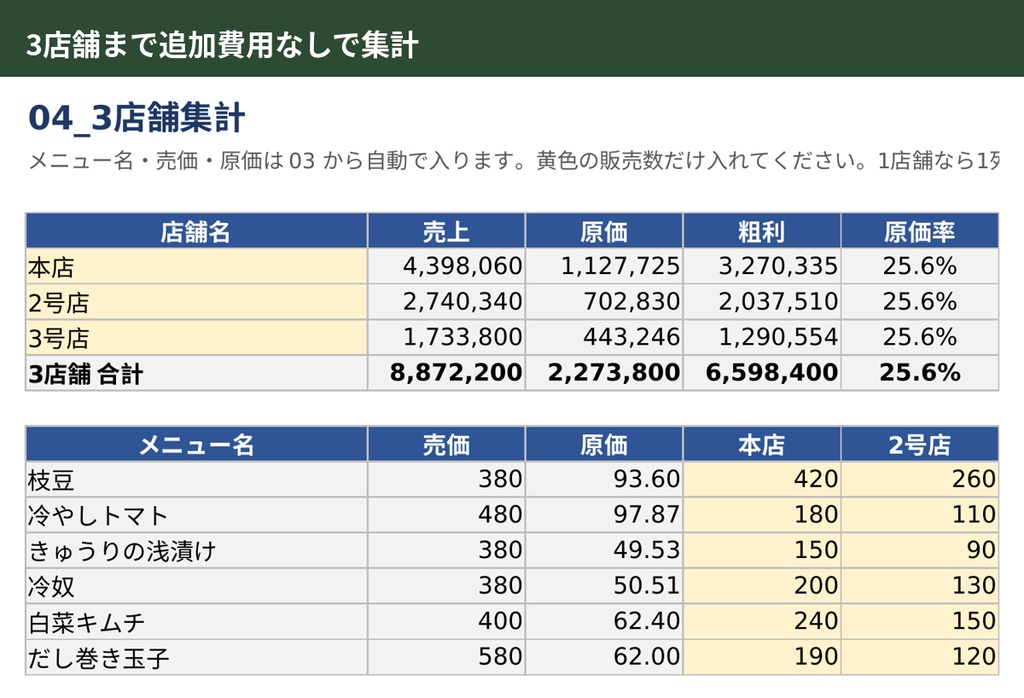 食材84品目入り 原価計算Excel渡します