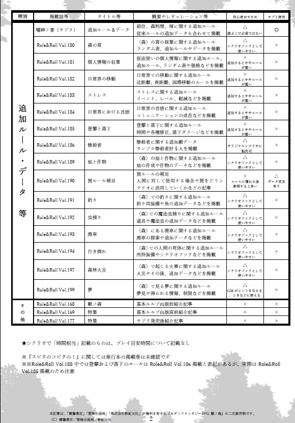 獸ノ森公式提供記事早見表