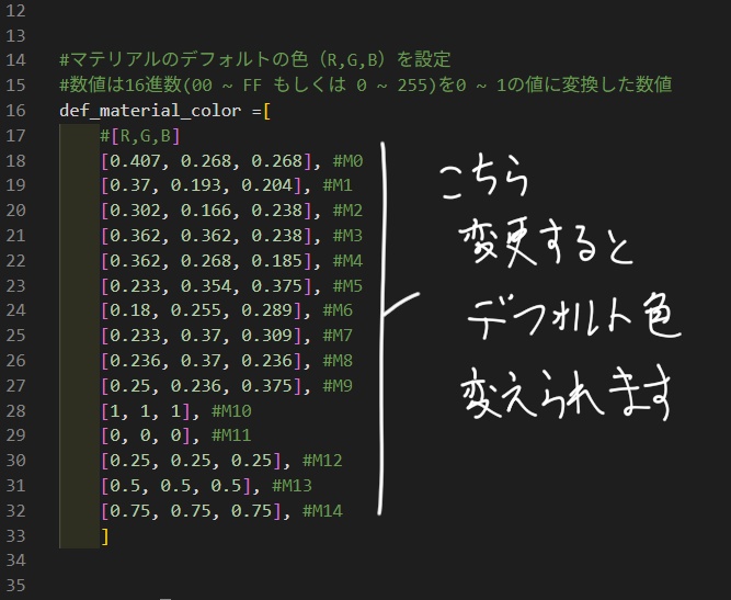 【Blenderアドオン】Material Setter