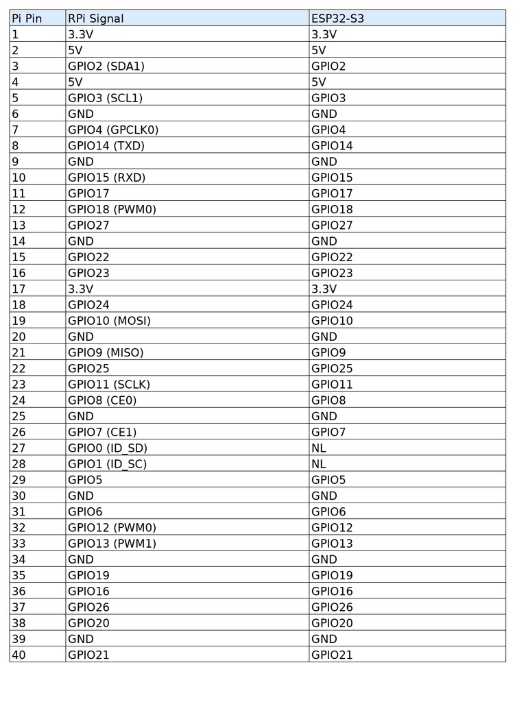 ESP32S3-pi(ラズパイ40pin IO風 ESP32-S3ボード)