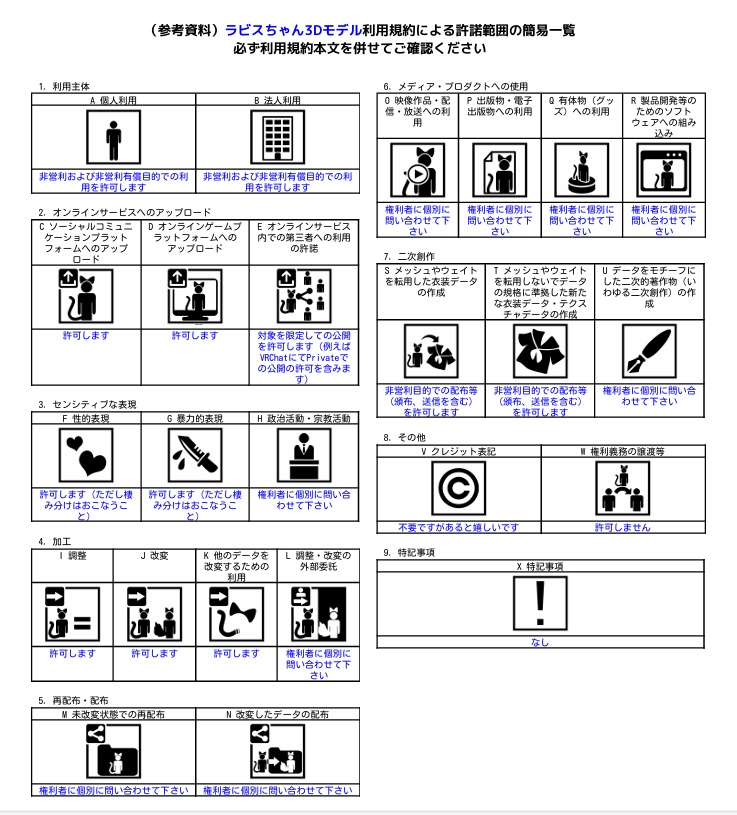 VROID オリジナル3Dモデル+VRoidデータ+自作足跡パーティクル付き 【ラビス・メジスト】