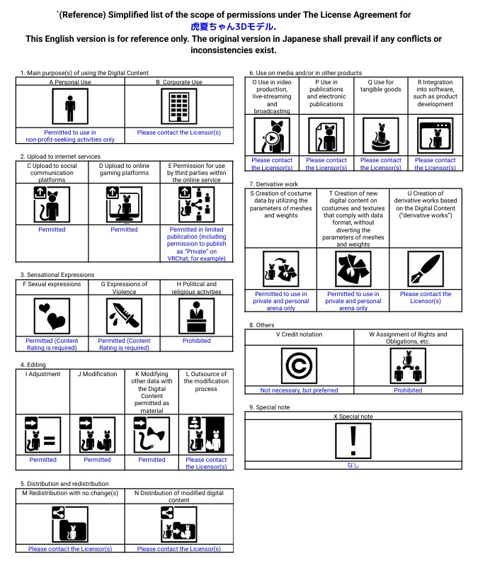 VROID オリジナル3Dモデル+VRoidデータ+自作パーティクル付き 【虎夏ちゃん】