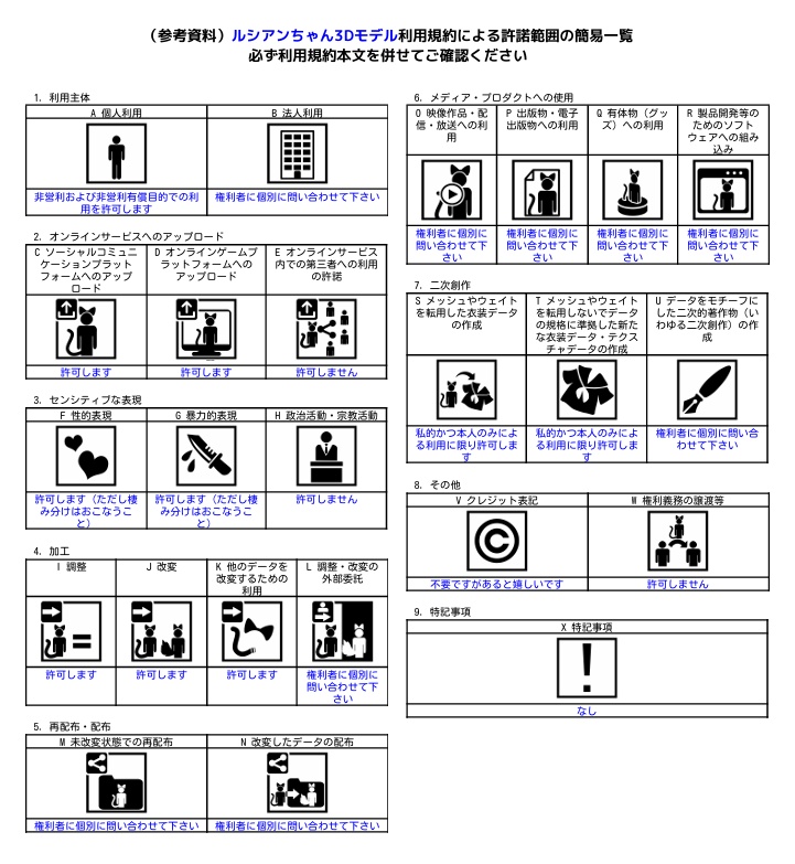 VROID オリジナル3Dモデル+VRoidデータ 【ルシアンちゃん】Quest対応版あり