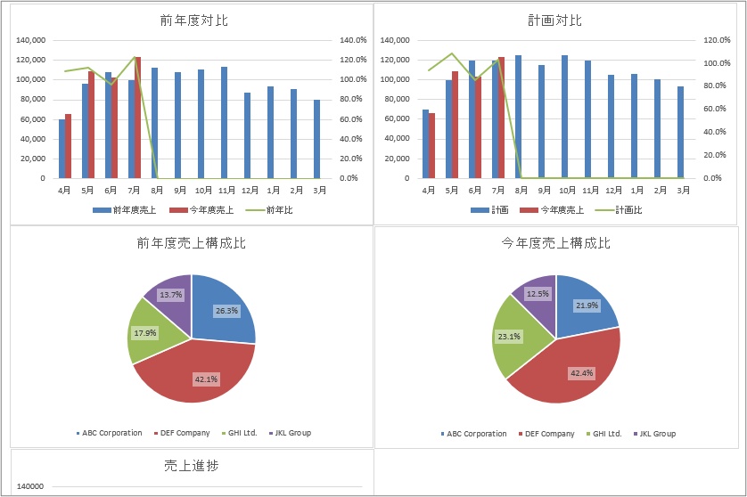 これだけでOK!|海外販売・取引先管理 実績管理パック|Excelテンプレート