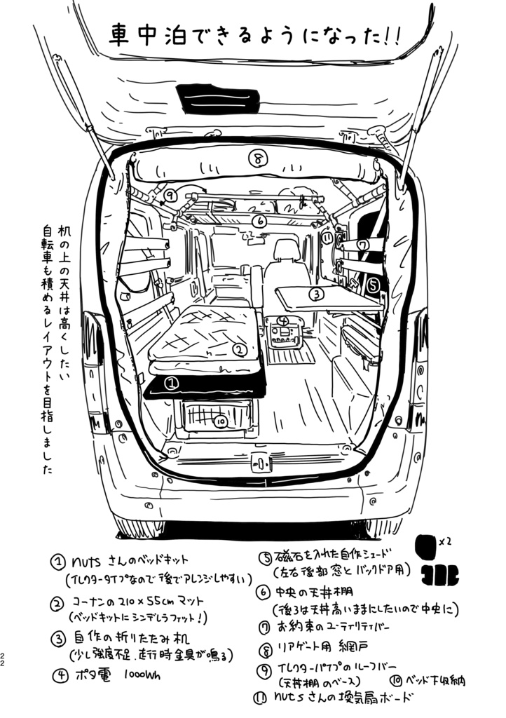 ペーパー歴30年のドペーパー(マンガ家)がN-VANを買いました