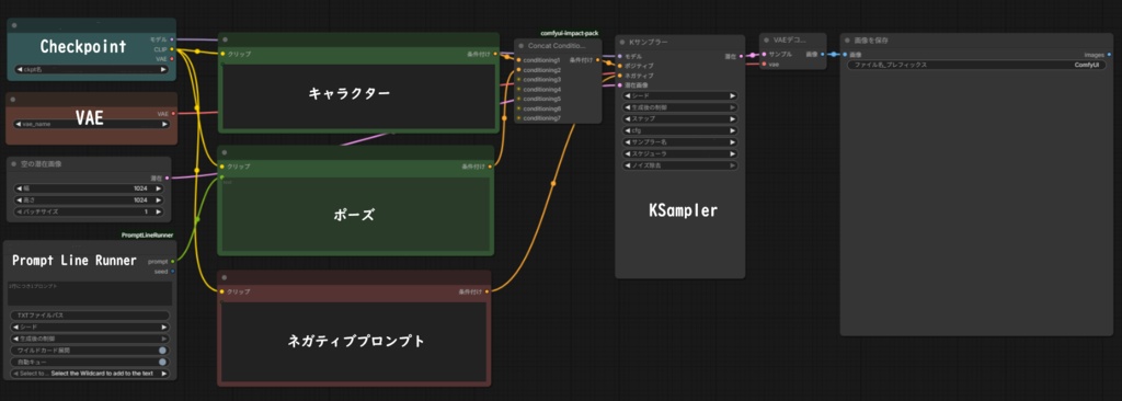 プロンプトを1行ずつ自動生成するnode【ComfyUIの拡張node】
