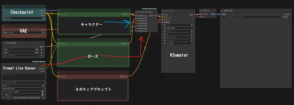 プロンプトを1行ずつ自動生成するnode【ComfyUIの拡張node】
