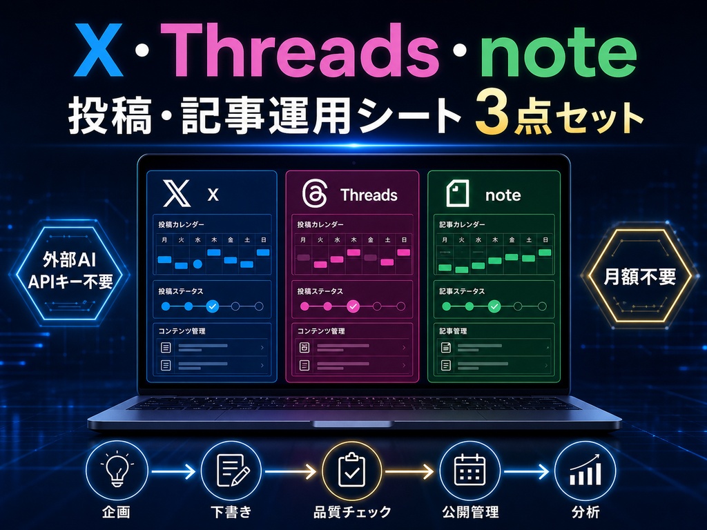 X・Threads・note 投稿作成・運用シート 3点セット