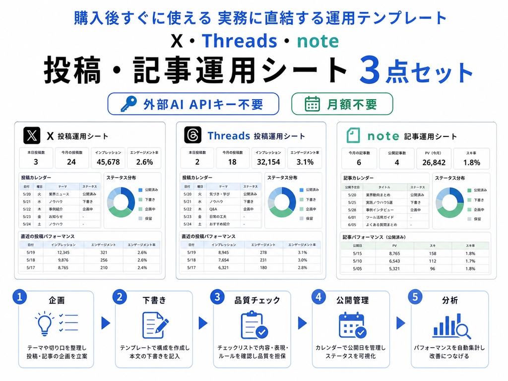 X・Threads・note 投稿作成・運用シート 3点セット