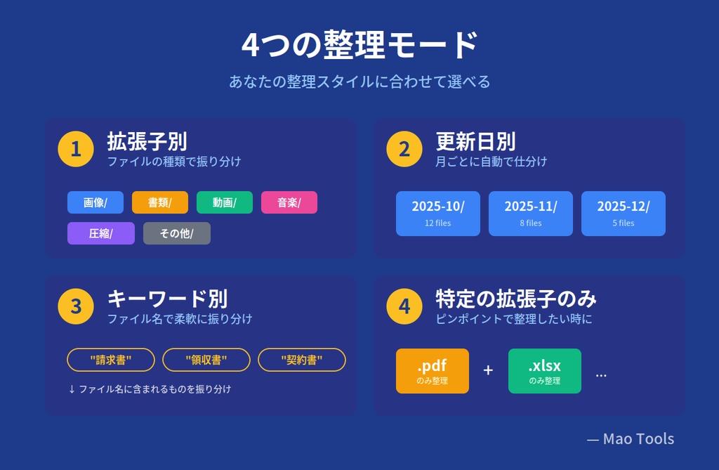 FolderTidy - フォルダ自動整理ツール【Windows / macOS対応】