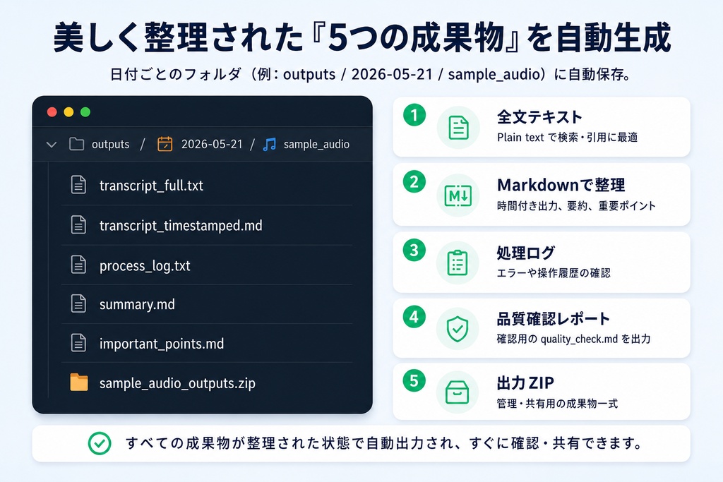 動画文字起こし・分析アプリ β版|動画を“見返せる資料”に変換