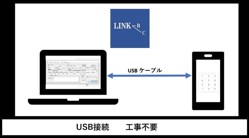 LINK-b'c テレホンアポインター支援ツール