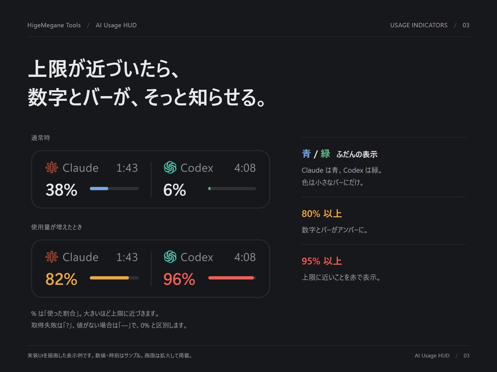 AI Usage HUD|Claude Code・Codexの使用量を常時表示するWindowsアプリ
