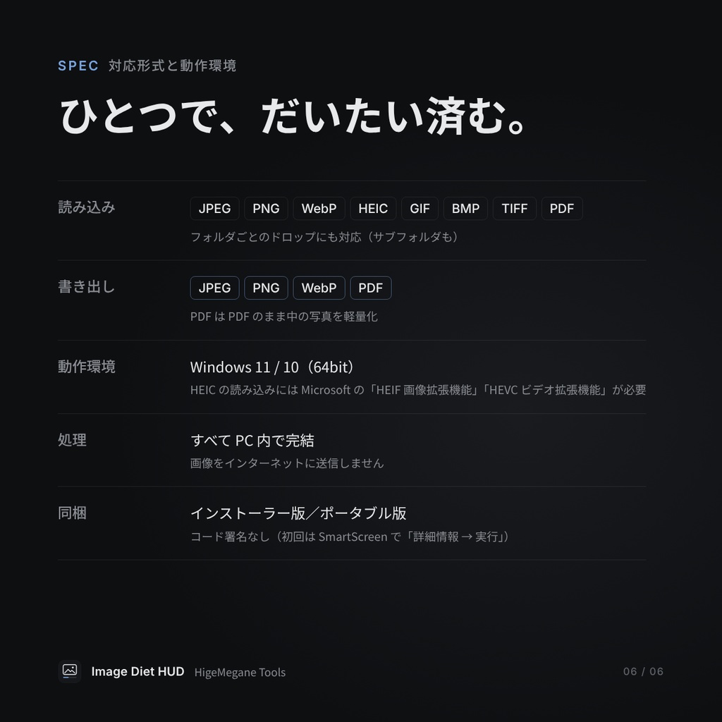 Image Diet HUD|画像圧縮・形式変換・PDF軽量化。3in1の小さな道具
