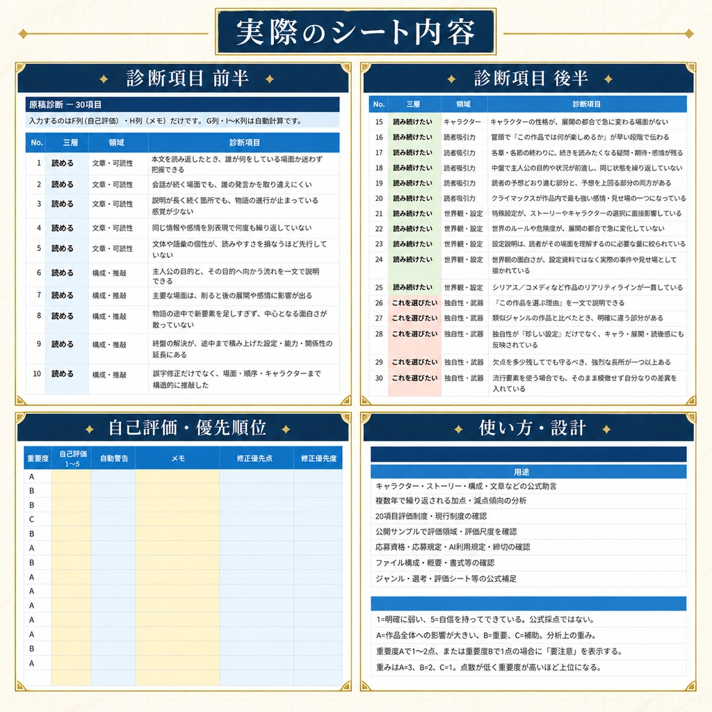 【Excel・30項目】MF文庫J新人賞 原稿セルフ診断|弱点・修正優先TOP5を見える化