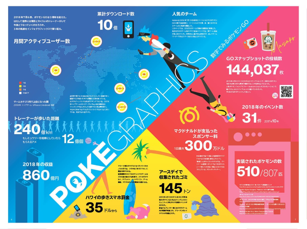 ポケモンGO新聞『Go! Champ in the making!』無料PDF版