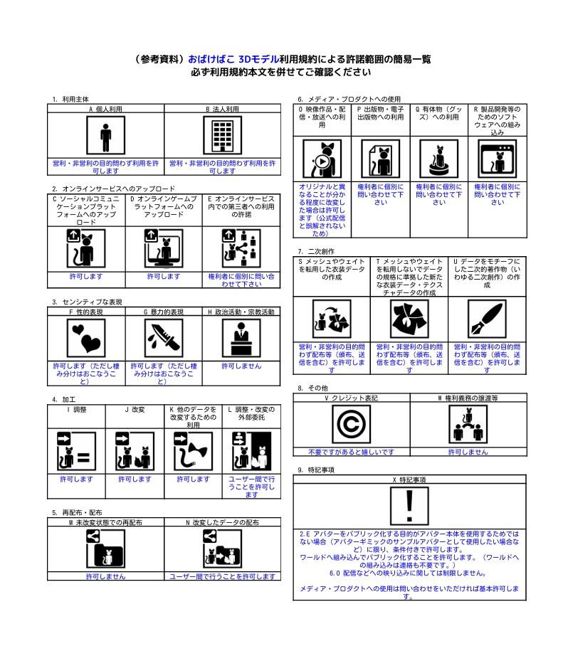 【オリジナル3Dモデル】かみさまおばけ