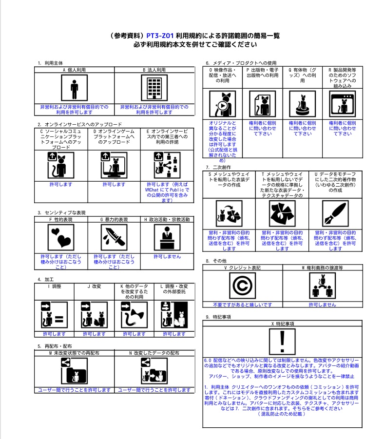 【無料/オリジナル3Dモデル】PT3-Z01