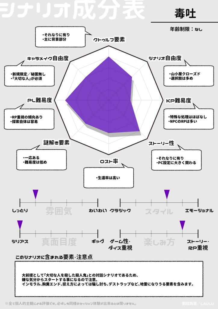【CoCシナリオ】毒吐 SPLL:E107628