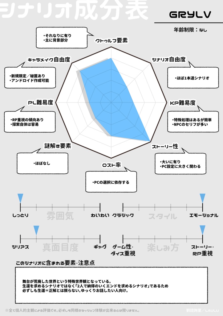 【CoCシナリオ】GRYLV グレイリヴ SPLL:E109300