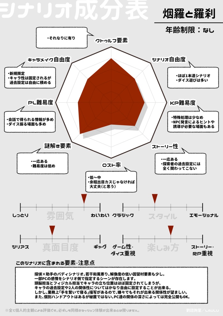 【CoCシナリオ】烟羅と羅刹 SPLL:E197575