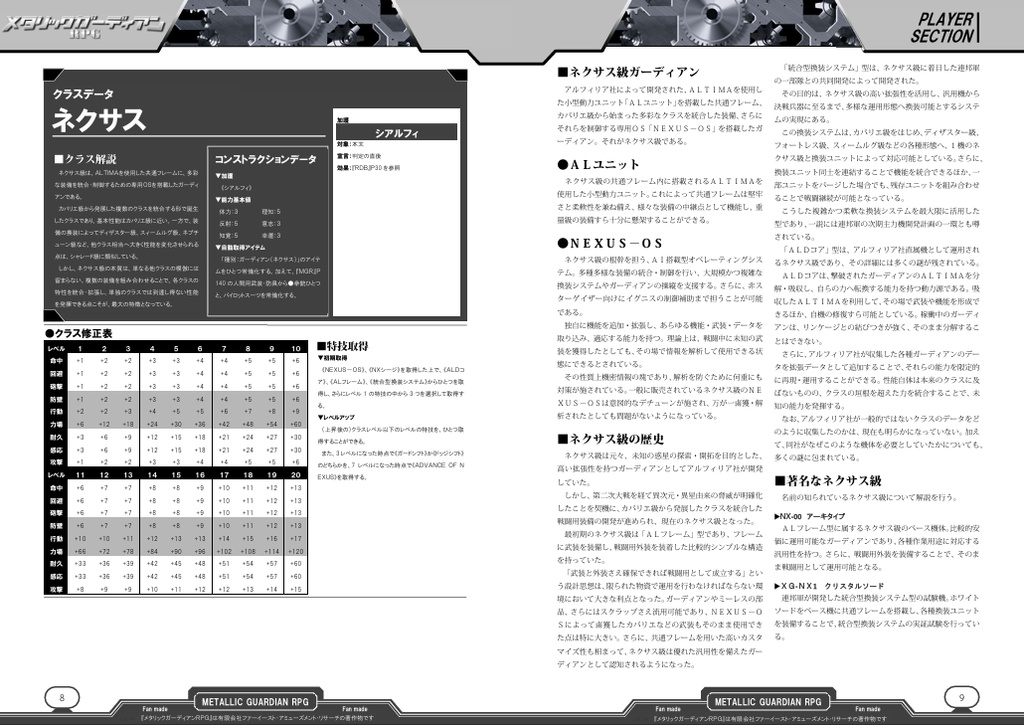 メタリックガーディアンRPG 非公式サプリメント バニシングビヨンド v1.0.1