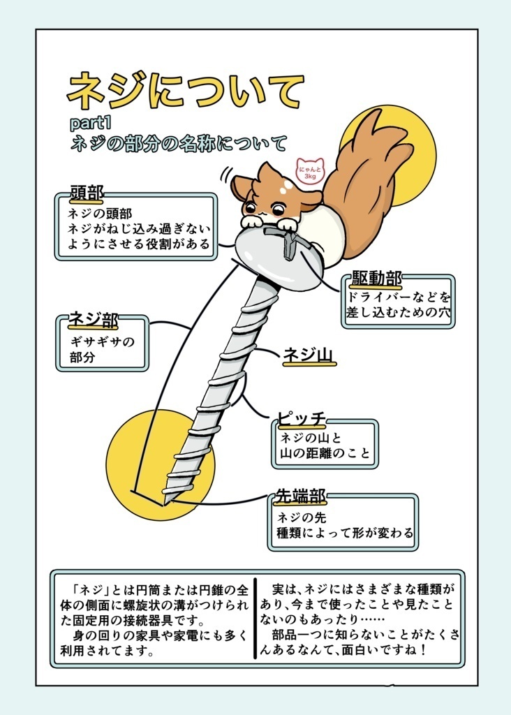 ラテモヒカンの工具・部品図鑑②