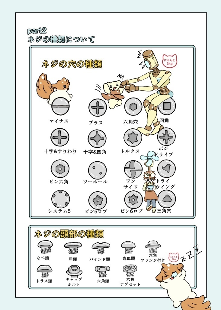 ラテモヒカンの工具・部品図鑑②