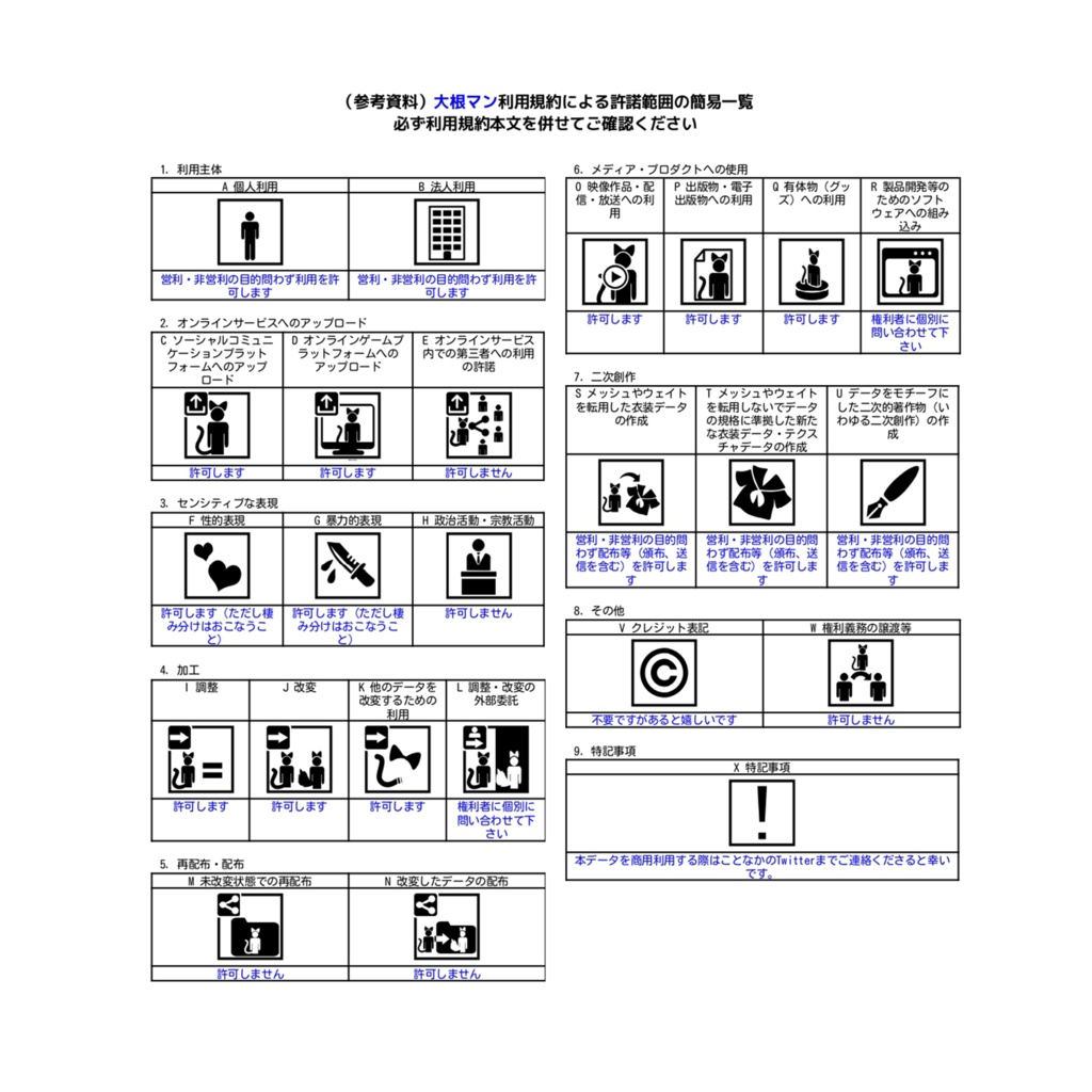 【オリジナル3Dモデル】大根マン