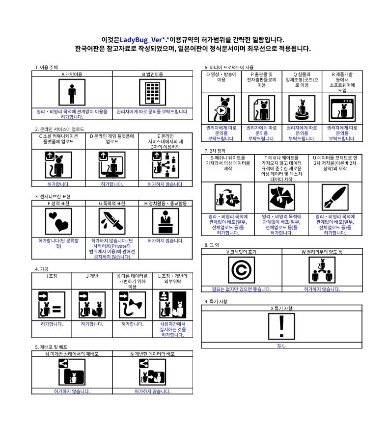 【VRChat想定アバター】LadyBug【3Dモデル】