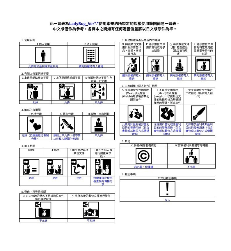 【VRChat想定アバター】LadyBug【3Dモデル】