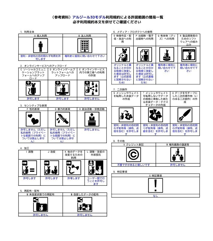 【VRChat想定アバター】アルジール【3Dモデル】