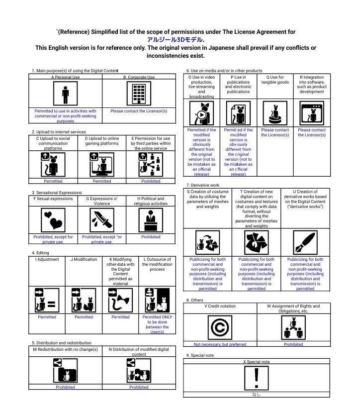 【VRChat想定アバター】アルジール【3Dモデル】
