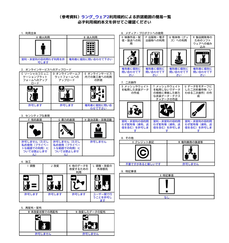 【VRC想定】爽やかタートルネック【ラング対応衣装】