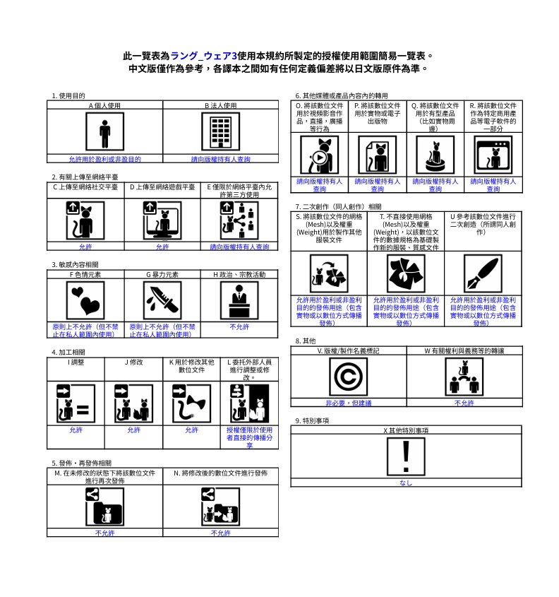 【VRC想定】爽やかな夏の装い【ラング対応衣装】