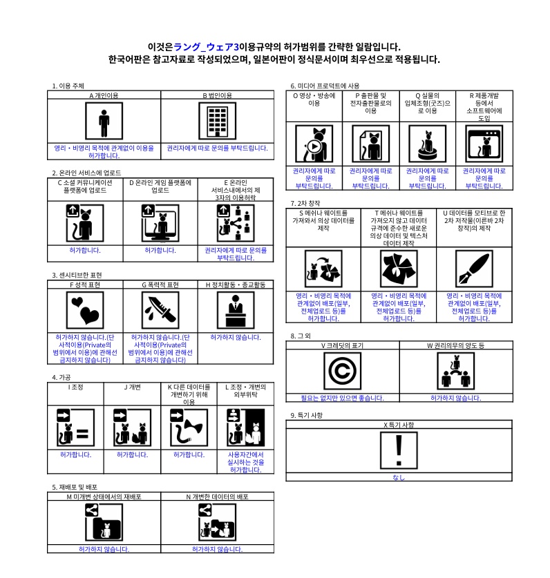 【VRC想定】爽やかな夏の装い【ラング対応衣装】