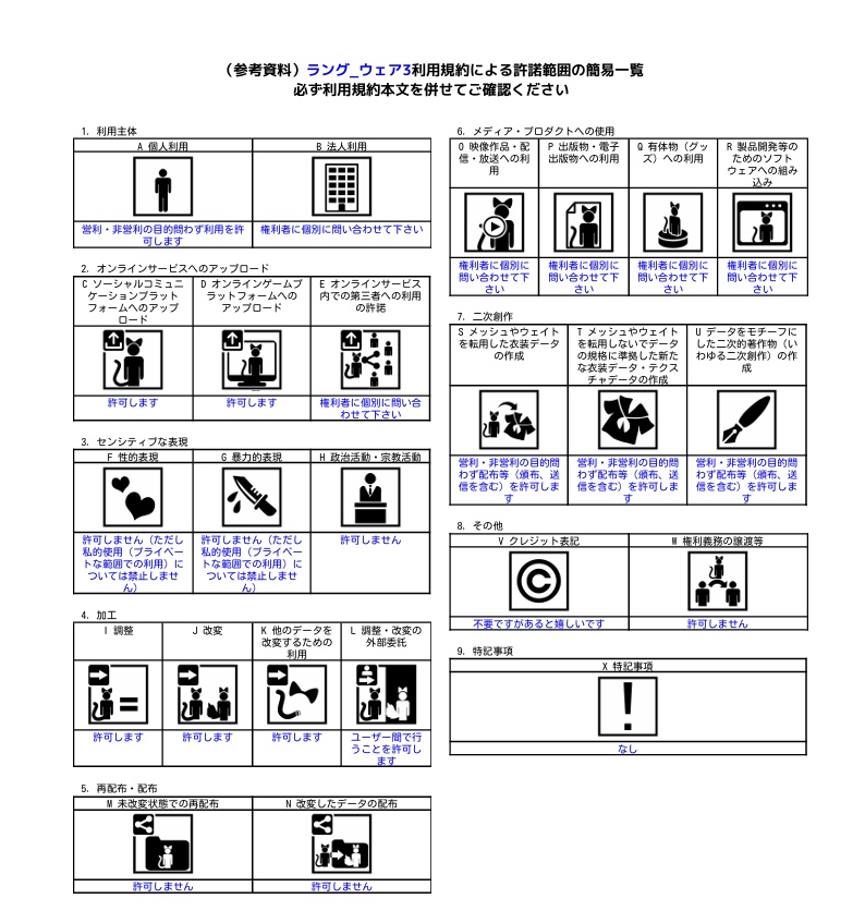 【VRC想定】爽やかな夏の装い【ラング対応衣装】