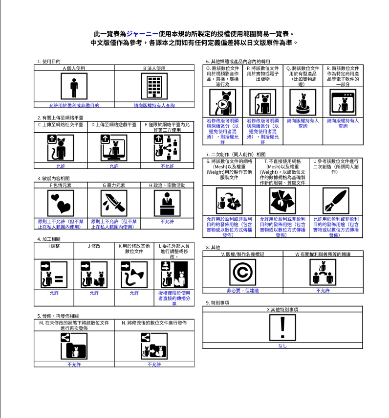 【VRChat想定アバター】ジャーニー【3Dモデル】