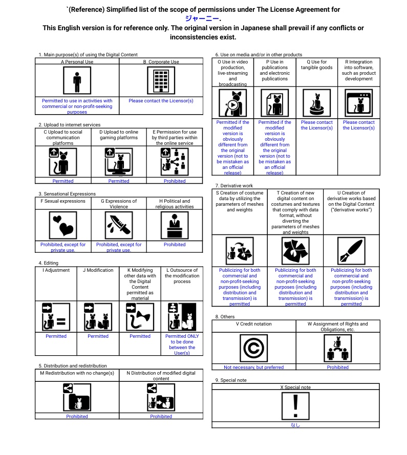 【VRChat想定アバター】ジャーニー【3Dモデル】