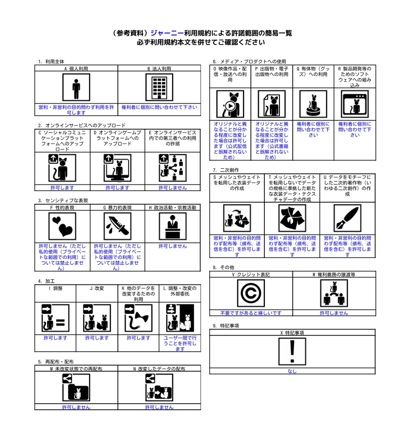 【VRChat想定アバター】ジャーニー【3Dモデル】