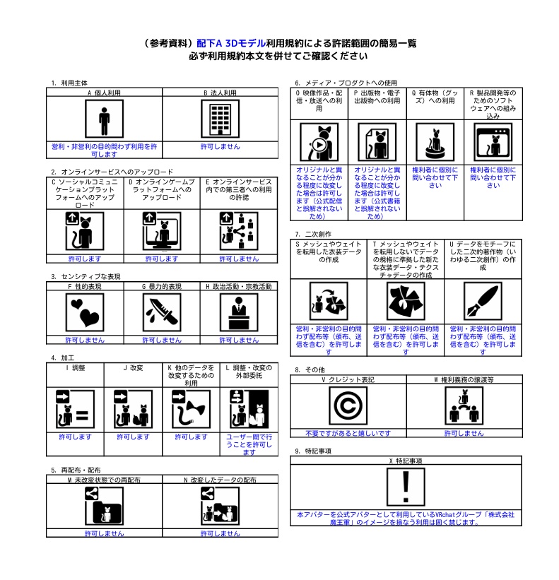 【VRChat想定アバター】配下A【3Dモデル】