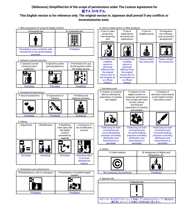 【VRChat想定アバター】配下A【3Dモデル】