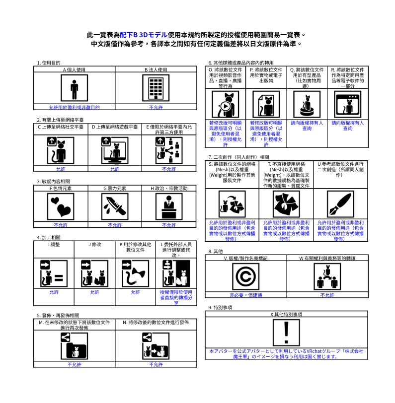 【VRChat想定アバター】配下B【3Dモデル】