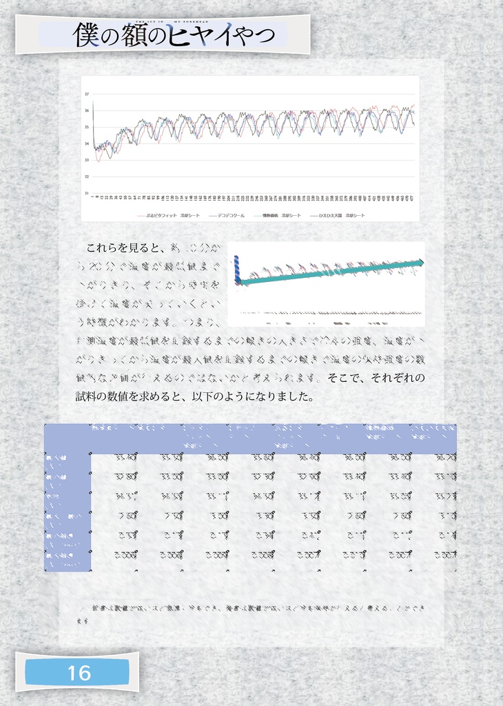 おとなのじゆけん! 僕の額のヒヤイやつ
