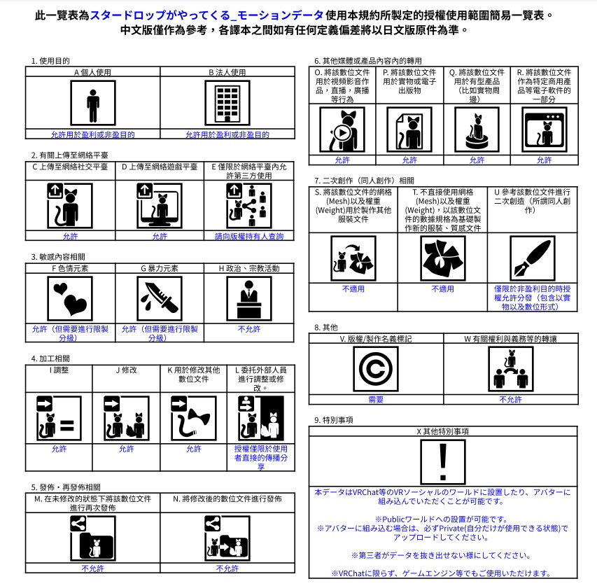 【無料】スタードロップがやってくる(offvoとモーションデータ)